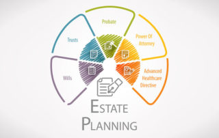 Estate Planning Is Important