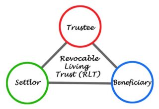 trustee-trustor-beneficiary