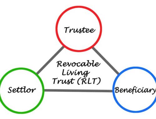 Short Explanation of Trust Terms By Attorney Allyson S.Heller of Tyre Law Group, Covina